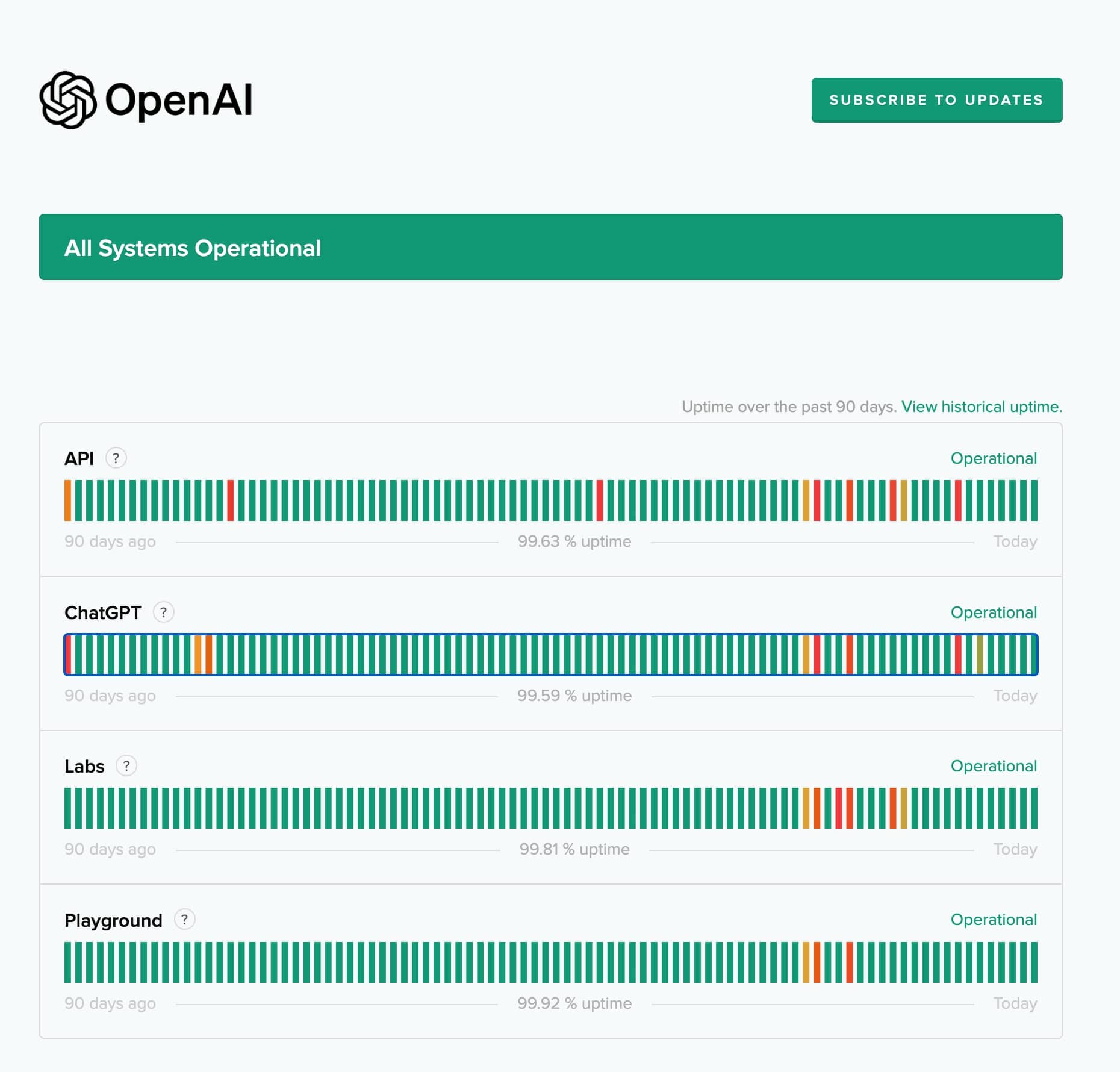chatgpt-تسجيل الدخول-لا يعمل-1