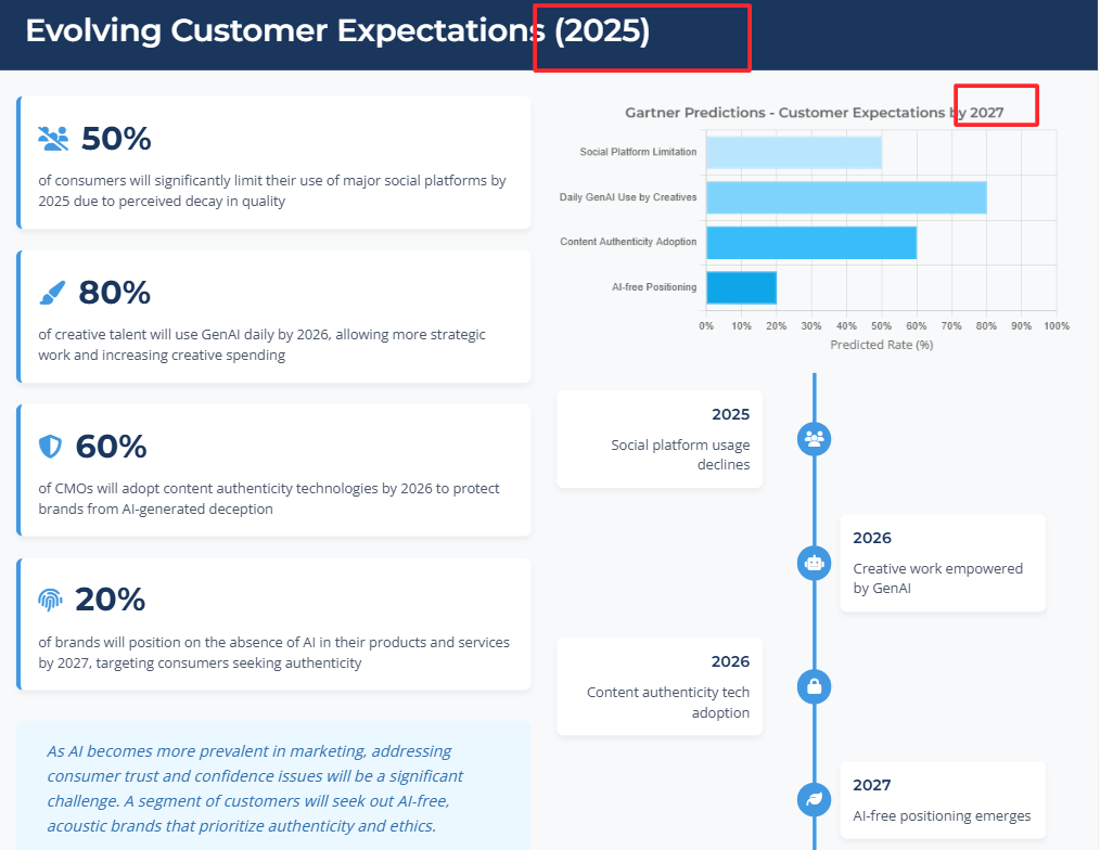 Discrepancy in Genspark-generated slides