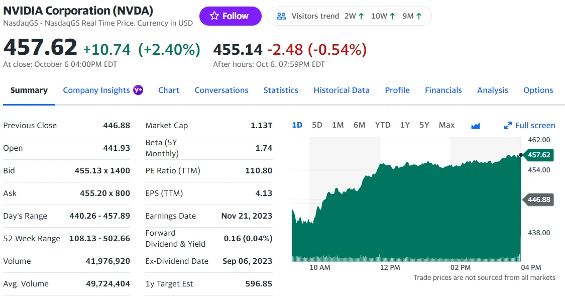 ChatGPTへの投資方法