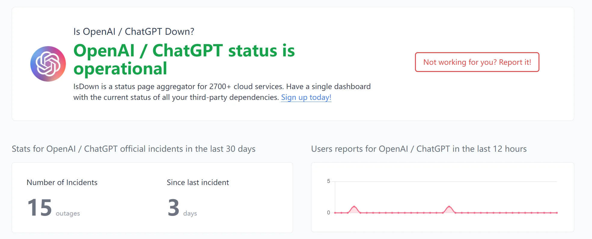 ダウンしています