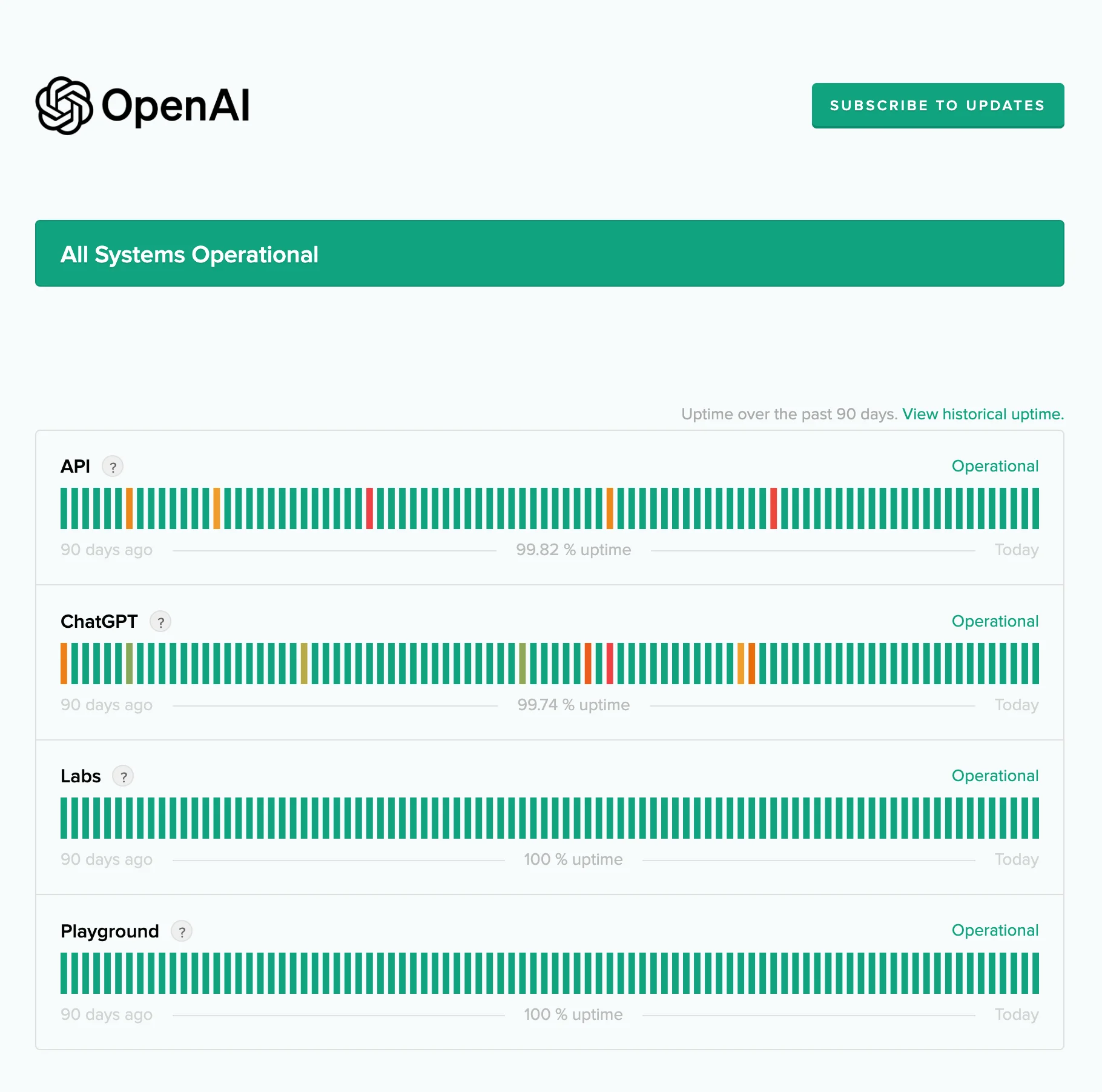 ChatGPT сейчас не работает?