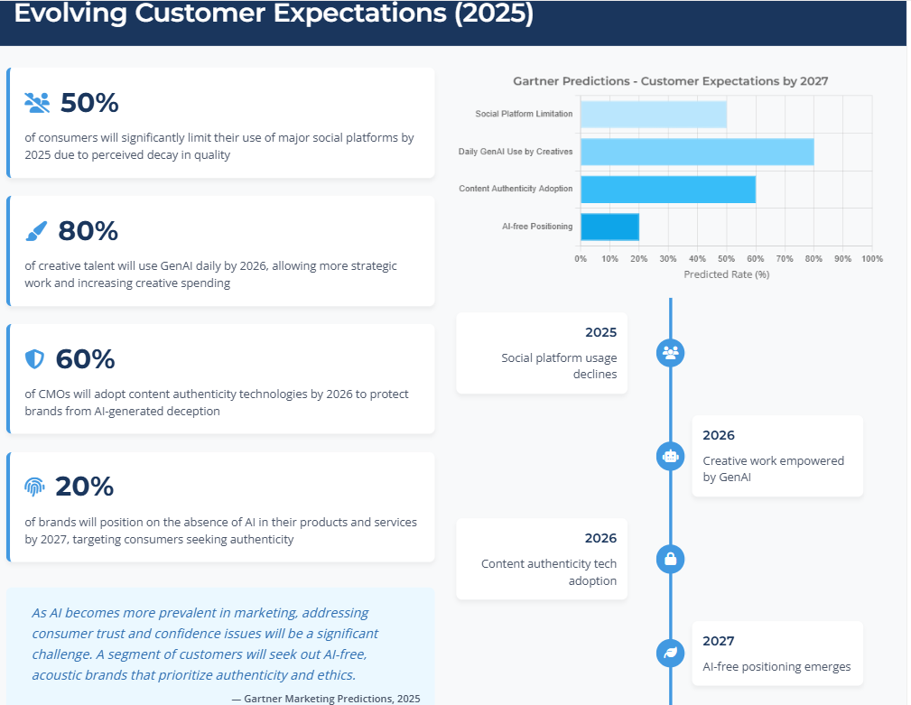 Slide showing a cutoff timeline