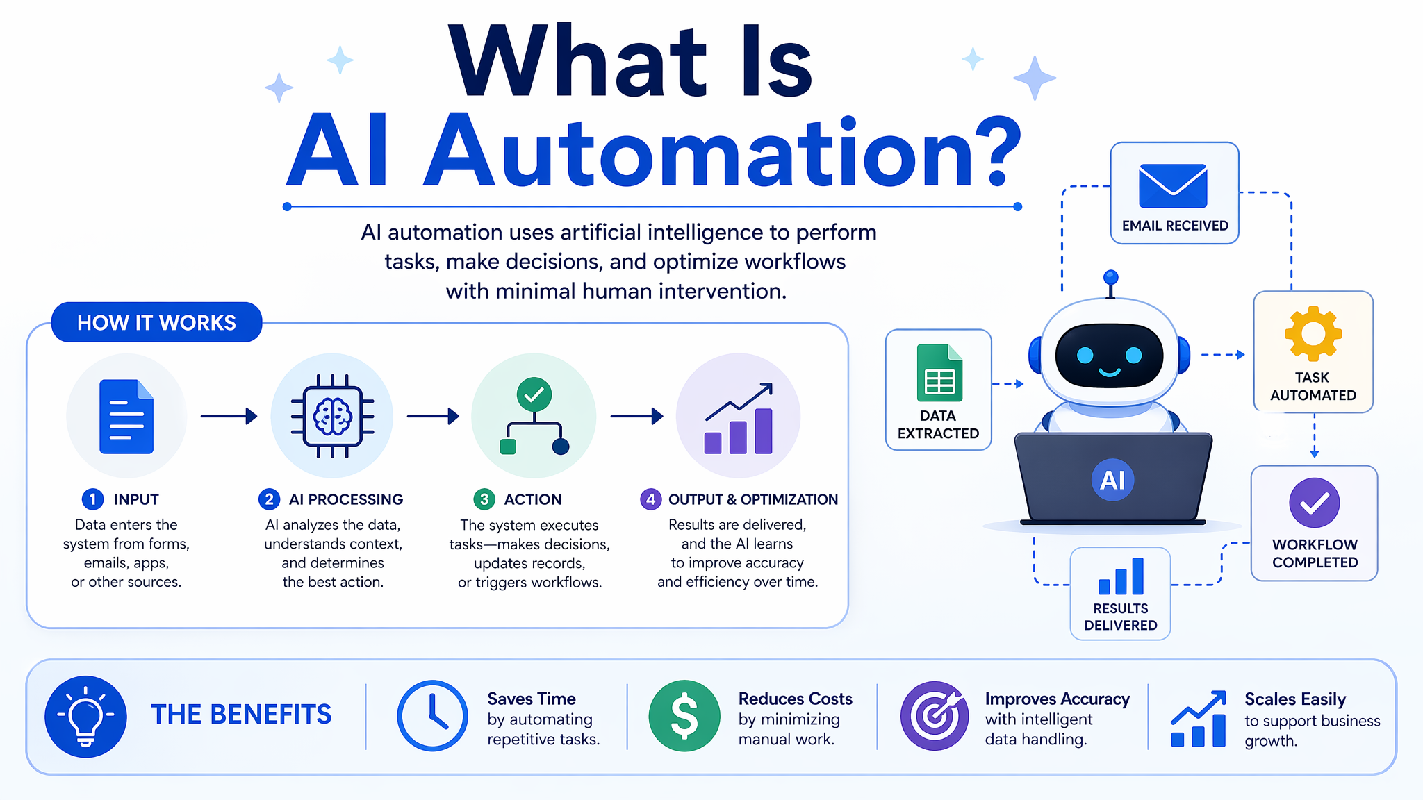 What Is AI Automation: An Ultimate Guide